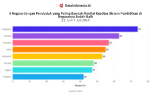 Analisis Sistem Pendidikan di Berbagai Negara: Perbandingan dan Pembelajaran