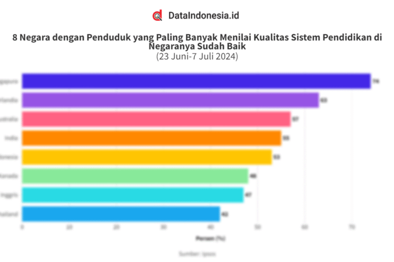 Analisis Sistem Pendidikan di Berbagai Negara: Perbandingan dan Pembelajaran