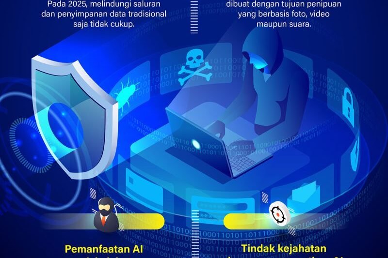 Ancaman Keamanan Siber 2025: Lanskap yang Berkembang dan Tantangan yang Mendatang