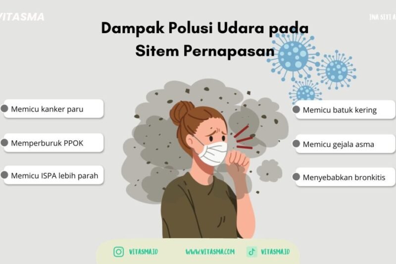 Dampak Polusi Udara pada Performa Atlet: Ancaman Tersembunyi dalam Mengejar Prestasi Tertinggi