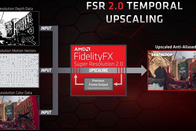 DLSS dan FSR: Revolusi Peningkatan Performa dalam Dunia Game Modern