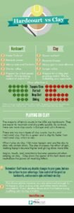 Hardcourt vs. Clay: Duel Abadi di Dunia Tenis