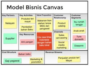 Industri & Bisnis Game: Evolusi, Tren, dan Masa Depan