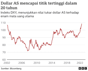 Inflasi dan Politik 2025: Persimpangan Krisis dan Peluang