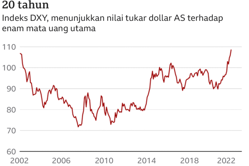 Inflasi dan Politik 2025: Persimpangan Krisis dan Peluang