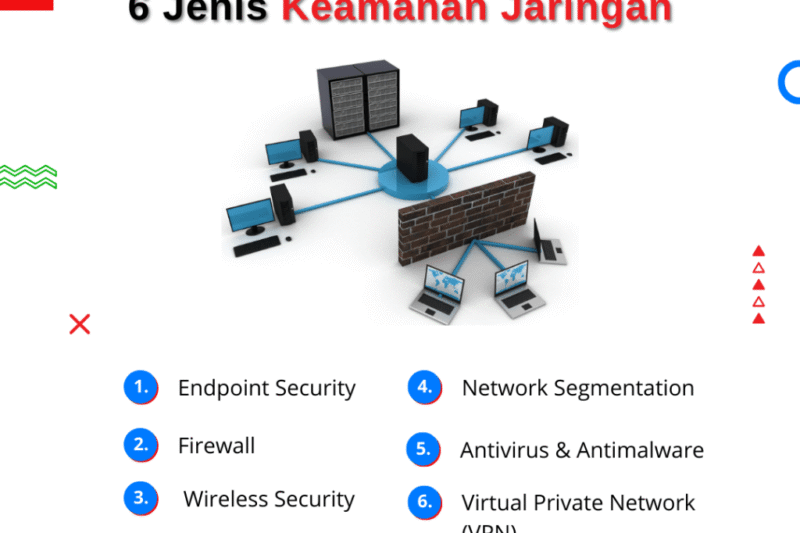 Keamanan dan Pertahanan: Pilar Kedaulatan dan Stabilitas Nasional