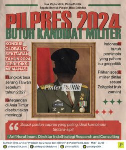 Menjelang Pilpres 2025: Lanskap Politik dan Kandidat Potensial