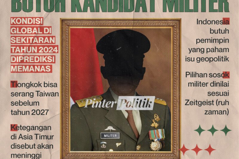 Menjelang Pilpres 2025: Lanskap Politik dan Kandidat Potensial
