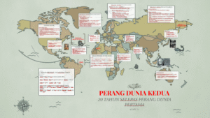 Olahraga dalam Pusaran Perang Dunia: Lebih dari Sekadar Permainan
