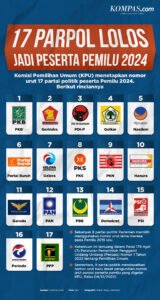Partai Politik Indonesia Menjelang 2025: Dinamika, Tantangan, dan Prospek Perubahan
