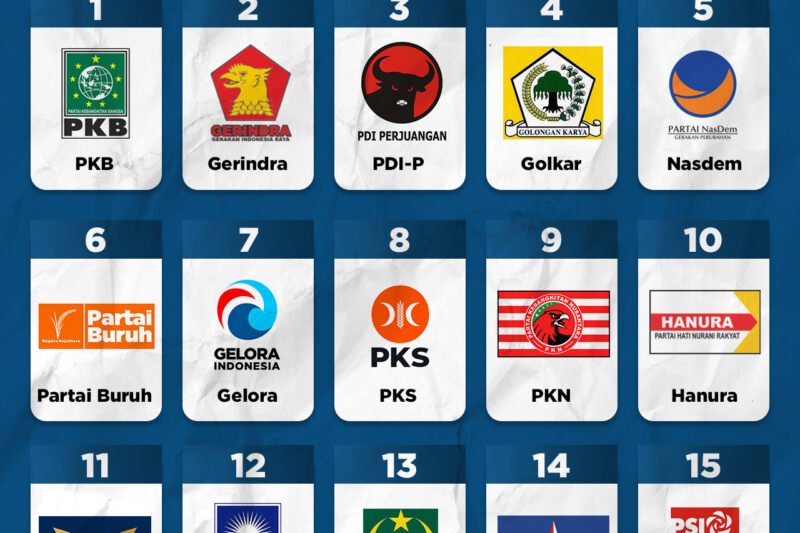 Partai Politik Indonesia Menjelang 2025: Dinamika, Tantangan, dan Prospek Perubahan