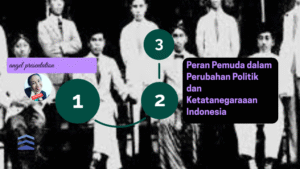 Pemuda dan Perubahan Politik: Agen Perubahan di Era Disrupsi
