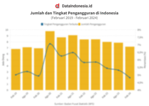 Pengangguran dan Lanskap Politik 2025: Sebuah Analisis dan Proyeksi