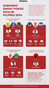Pilpres Indonesia 2025: Panggung Baru, Wajah Lama, dan Tantangan Masa Depan