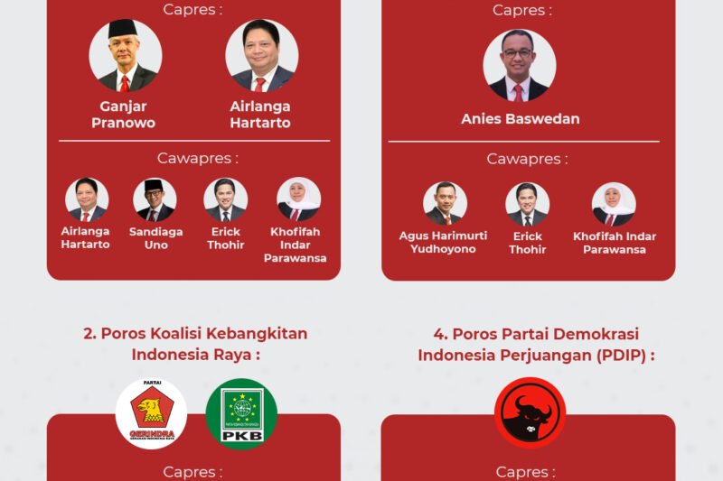 Pilpres Indonesia 2025: Panggung Baru, Wajah Lama, dan Tantangan Masa Depan