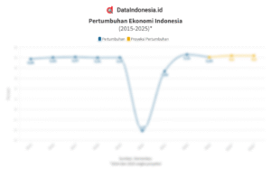 Politik Ekonomi 2025: Navigasi Ketidakpastian Global dan Prioritas Domestik