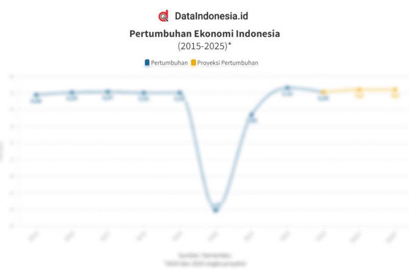 Politik Ekonomi 2025: Navigasi Ketidakpastian Global dan Prioritas Domestik