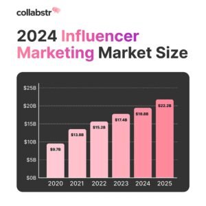 Politik Influencer 2025: Lanskap Baru Kekuatan dan Pengaruh