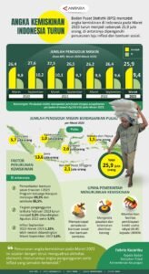 Politik Kemiskinan 2025: Tantangan dan Strategi di Era Perubahan Global