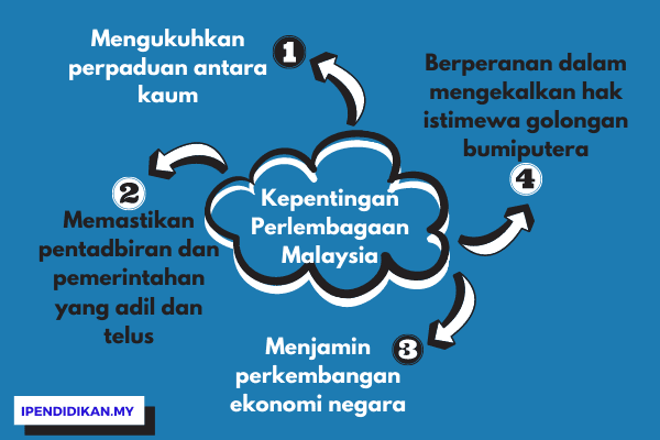 Politik Warisan Sejarah: Memahami Masa Lalu, Membentuk Masa Depan