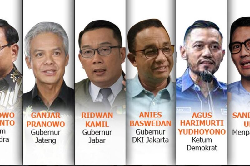 Siapa Presiden Indonesia 2025? Menelisik Kandidat Potensial dan Prospek Pemilu Mendatang