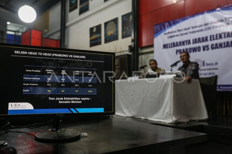Survei Elektabilitas 2025: Pertarungan Awal Menuju Panggung Nasional
