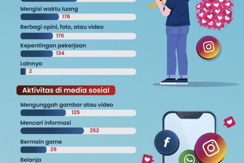 Dampak Media Sosial pada Industri Olahraga: Game Changer yang Tak Terhindarkan
