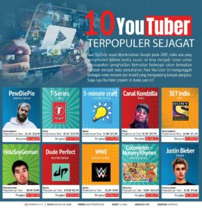 Menginspirasi dan Memotivasi: Menelisik Popularitas Youtuber Olahraga Teratas