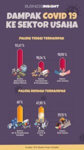 Olahraga di Masa Pandemi: Pukulan Telak dan Peluang Kebangkitan