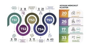 Politik makanan 2025