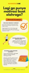 Tentu, mari kita susun artikel yang informatif dan menarik tentang motivasi konsisten berolahraga.