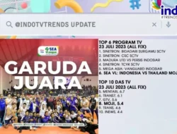 Tentu, mari kita telusuri dunia olahraga yang paling banyak ditonton di televisi.