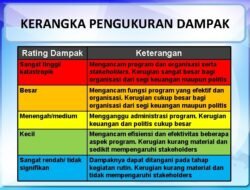 Lebih dari Sekadar Stiker: Bagaimana Rating ESRB/PEGI Mempengaruhi Penjualan Game