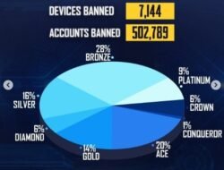 Masalah Cheating di Game Mobile: Ancaman Tersembunyi dalam Genggaman