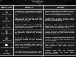 Tentu, mari kita susun artikel tentang prediksi merger dan akuisisi di industri gaming pada tahun 2025.