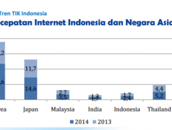 Menjelajahi Lintasan Waktu: Dunia Menarik Game Bertema Petualangan Waktu