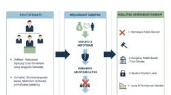 Analisis Mendalam Mengenai Dampak Politik Dinasti Terhadap Kualitas Demokrasi di Tingkat Daerah