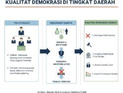Analisis Mendalam Mengenai Dampak Politik Dinasti Terhadap Kualitas Demokrasi di Tingkat Daerah