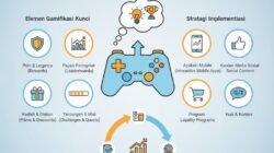 Cara Menggunakan Gamifikasi Dalam Strategi Pemasaran Untuk Meningkatkan Interaksi Dan Keterlibatan Konsumen Anda