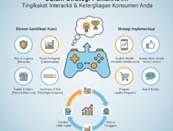Cara Menggunakan Gamifikasi Dalam Strategi Pemasaran Untuk Meningkatkan Interaksi Dan Keterlibatan Konsumen Anda