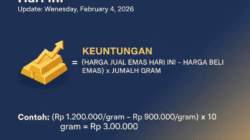 Cara Menghitung Keuntungan Investasi Emas Jika Dijual Hari Ini