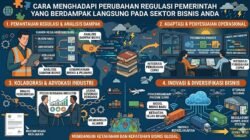 Cara Menghadapi Perubahan Regulasi Pemerintah Yang Berdampak Langsung Pada Sektor Bisnis Yang Anda Jalani