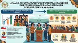Analisis Keterwakilan Perempuan Dalam Parlemen Dan Pengaruhnya Terhadap Kebijakan Berbasis Gender Nasional