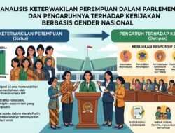 Analisis Keterwakilan Perempuan Dalam Parlemen Dan Pengaruhnya Terhadap Kebijakan Berbasis Gender Nasional