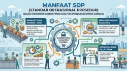 Manfaat Standar Operasional Prosedur Dalam Menjamin Konsistensi Kualitas Produk Di Semua Cabang