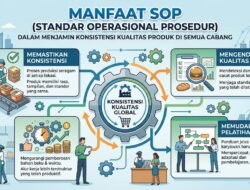 Manfaat Standar Operasional Prosedur Dalam Menjamin Konsistensi Kualitas Produk Di Semua Cabang