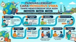 Panduan Lengkap Cara Mengurus Visa Ke Berbagai Negara Tanpa Menggunakan Jasa Agen