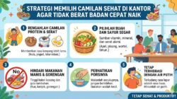 Strategi Memilih Camilan Sehat Di Kantor Agar Tidak Berat Badan Cepat Naik